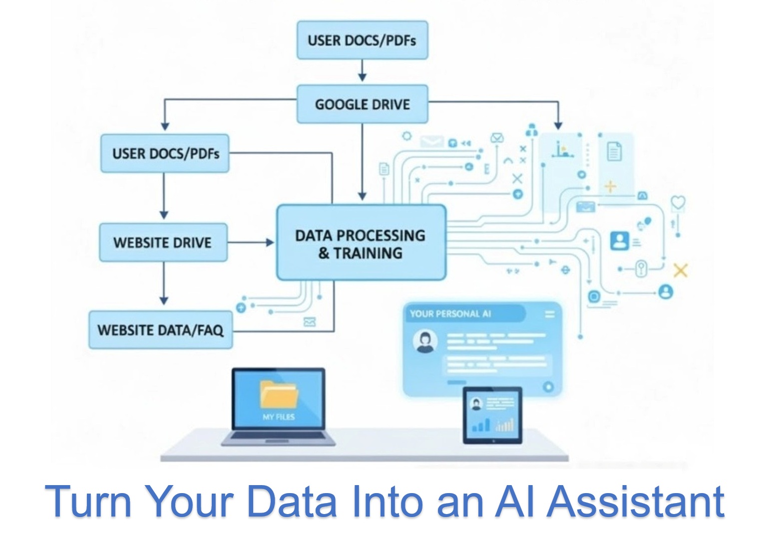 AI Chatbot trained on business data for instant customer support